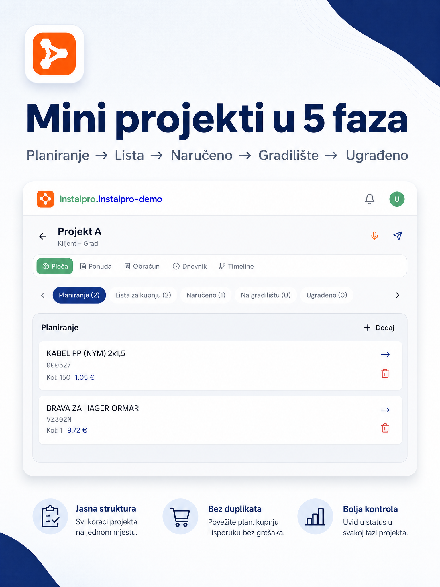 Mini projekti u 5 faza — workflow od planiranja do ugradnje